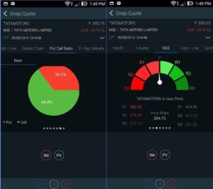 Fyers Market Mobile App 2020
