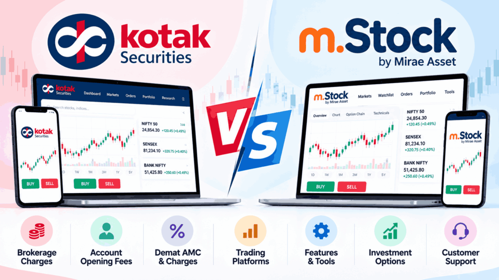 Kotak Securities vs m.Stock 2026: Brokerage, Charges, Features & Which Is Better? 1 Kotak Securities vs m.Stock 2026 – Brokerage, Features & Charges