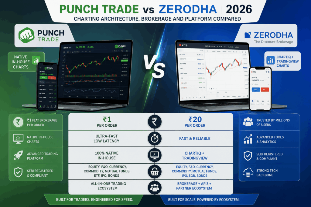 Punch Trade vs Zerodha 2026: Charting Architecture, Brokerage and Platform Compared 1 Punch Trade vs Zerodha 2026 Charting Architecture, Brokerage and Platform Compared